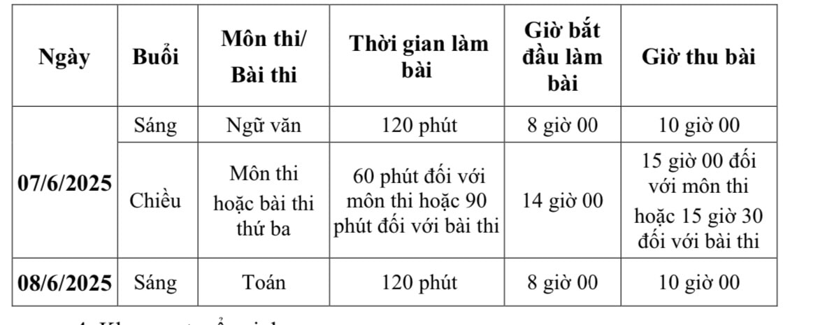 lịch thi và lịch chấm điểm tuyển sinh lớp 10
