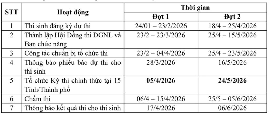 lich thi đánh giá năng lực 2026