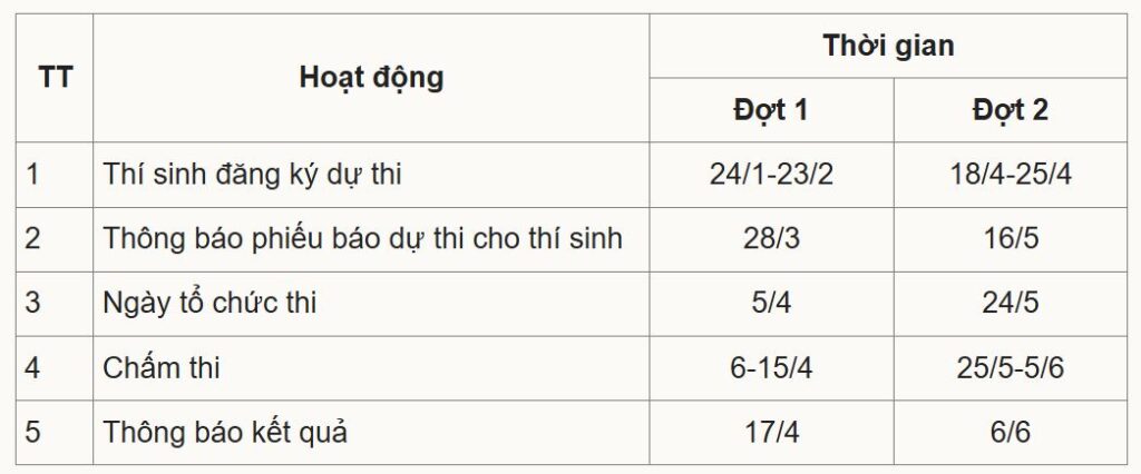 Lịch thi đánh giá năng lực TP HCM 2026